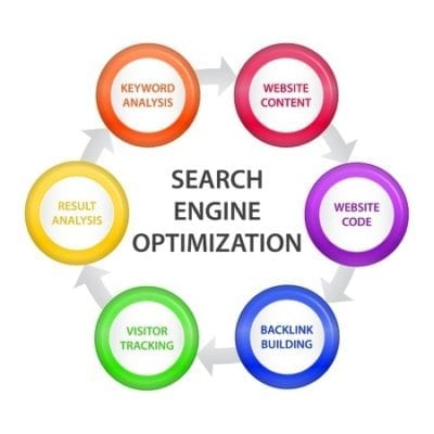 SEO-search-enging-optimization15039207_s